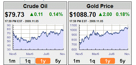 oil-gold-1year
