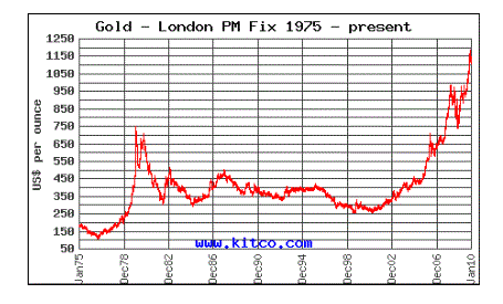 gld-1975-2010 gld-1975-2010
