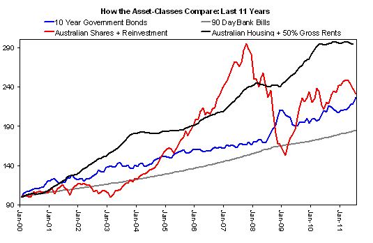comparison-of-asset-classes comparison-of-asset-classes