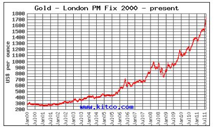 gold-11years gold-11years
