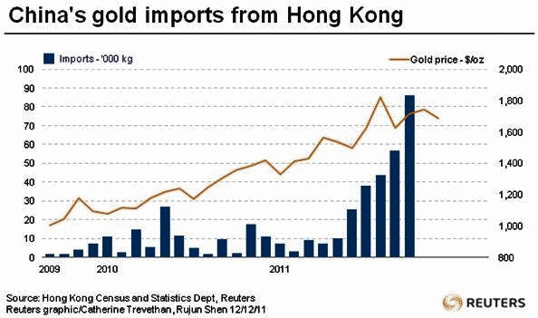 china-gold-from-hong-kong