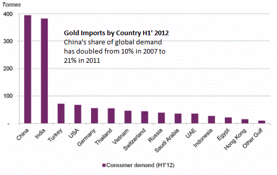 gold-imports gold-imports