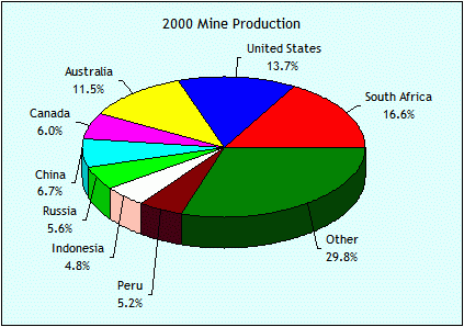 gold mining statistics