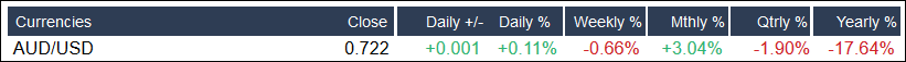 AUD-USD-2015