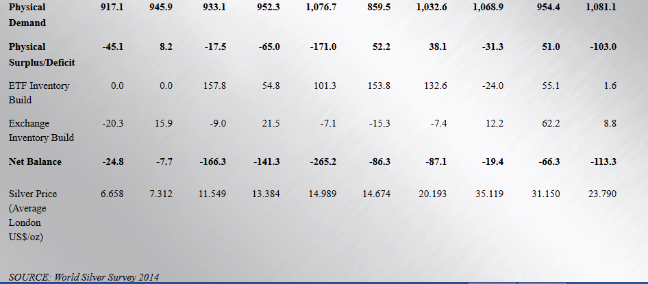 Silver deficit