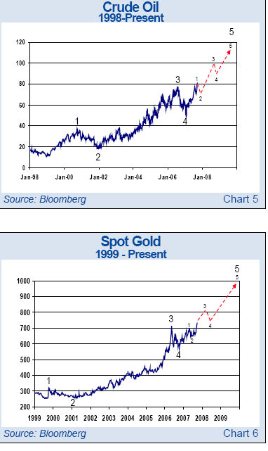 gold-oil-dent2