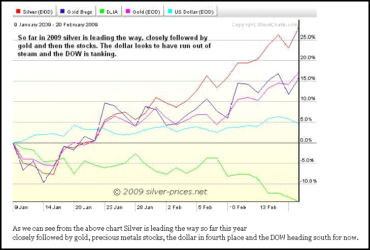 silver-gold-usa silver-gold-usa