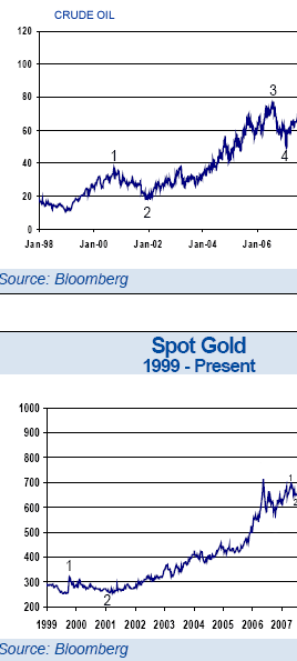 gold-oil-dent11 gold-oil-dent11
