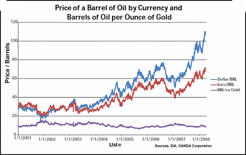 oilgoldusdollar1 oilgoldusdollar1