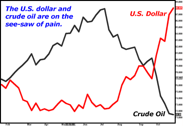 us-dollar-and-crude-oil us-dollar-and-crude-oil