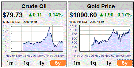gold-oil-5years gold-oil-5years