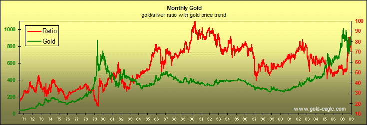 goldsr-gm