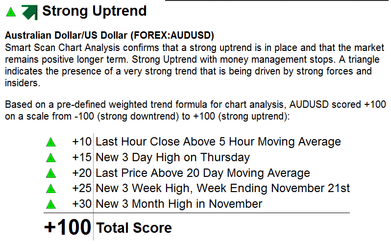 aud-usd-4-12-09