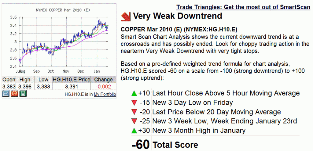 copper-25-1-2010