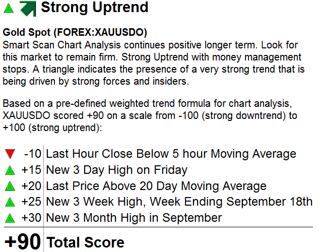 gold-scoring gold-scoring
