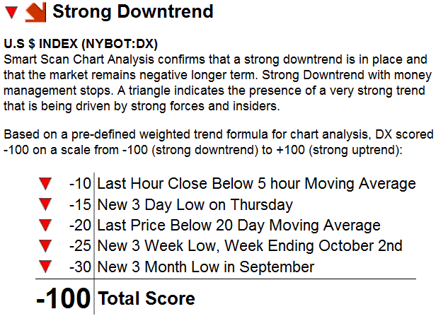 dx-down-gold-up