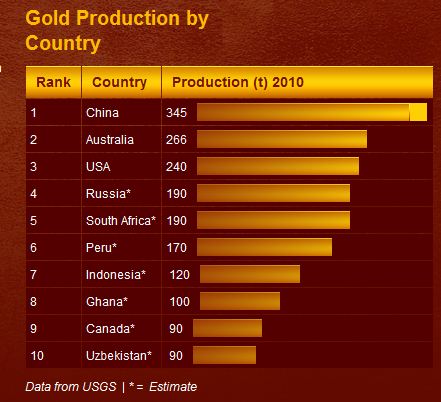 gold-au