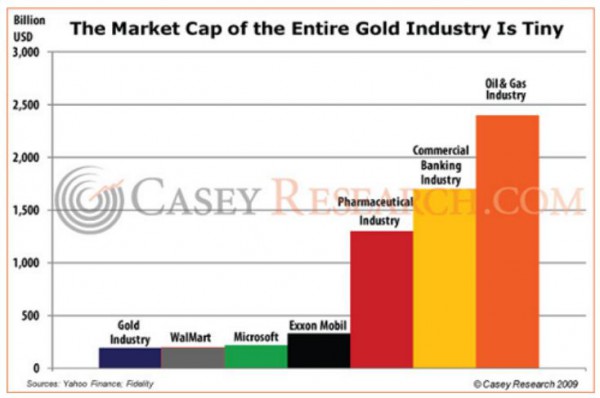 gold-mkt-cap