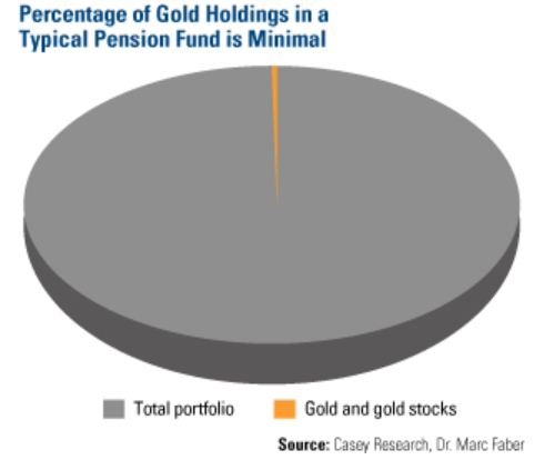 gold-pension-funds
