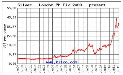 silver-11years