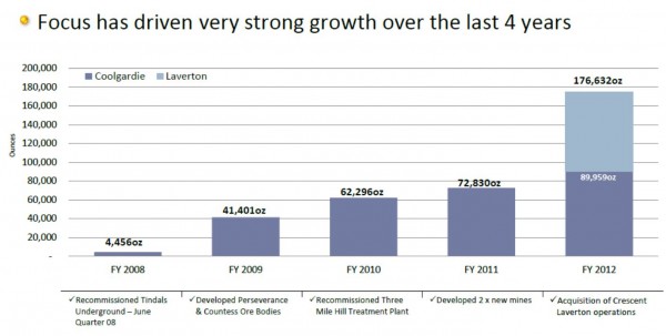 fml-growth fml-growth