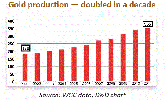 china-gold-production china-gold-production