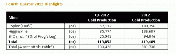 alacer-4thqtr-production